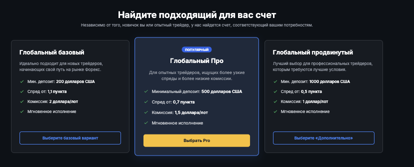 типы счетов Global Forex