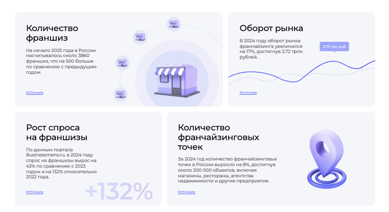 информация о Франч Брокер