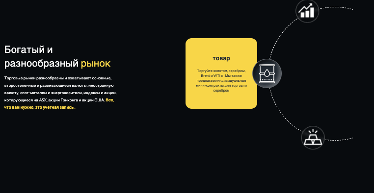 проверка rmFX LTD