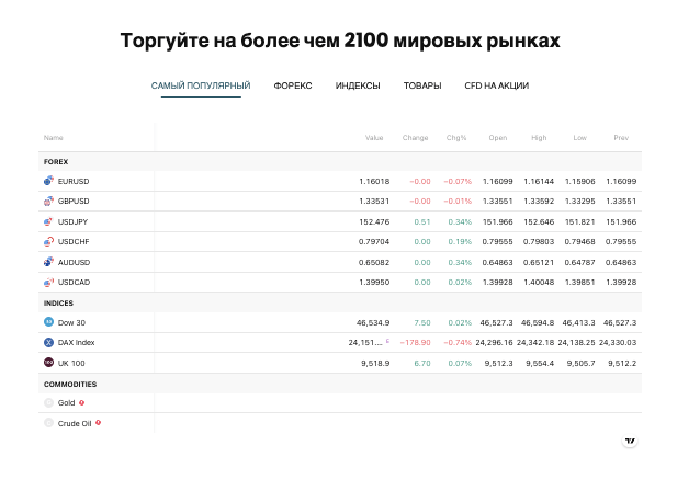 проверка Lions‑Trade