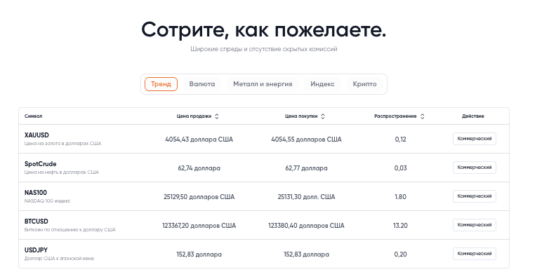 что известно о MOTCAPITAL