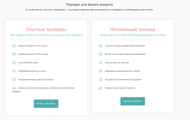 что предлагают Anzo Capital