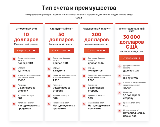 Global Market VIP типы счетов