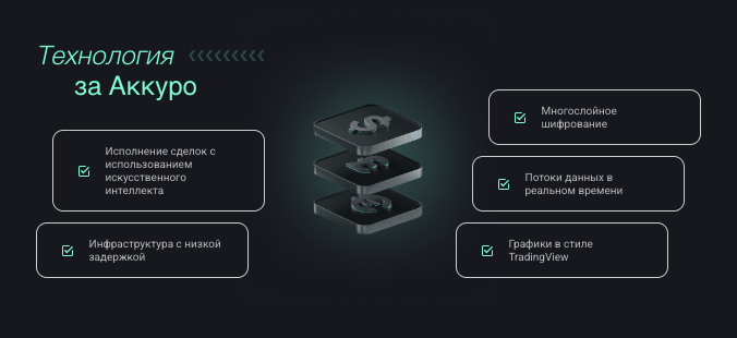 информация о Accuro Group