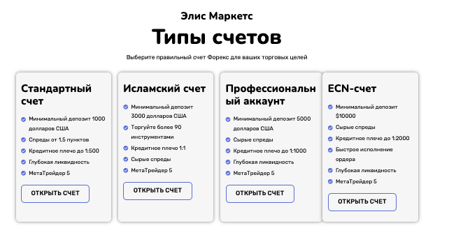 Alice Markets типы счетов