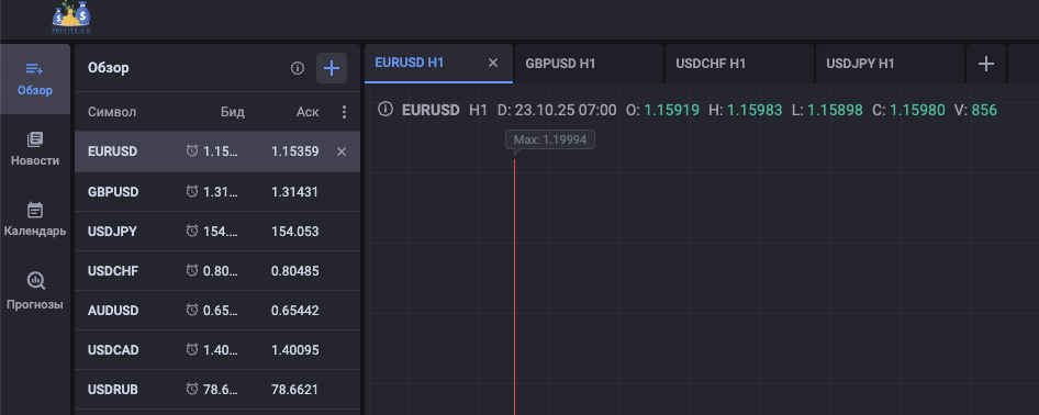 обзор Profit Back