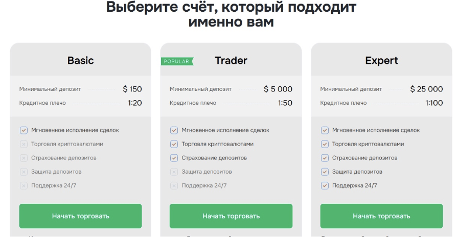 Gihsedu типы счетов