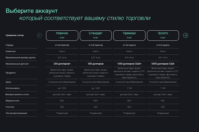 Accuro Group типы счетов