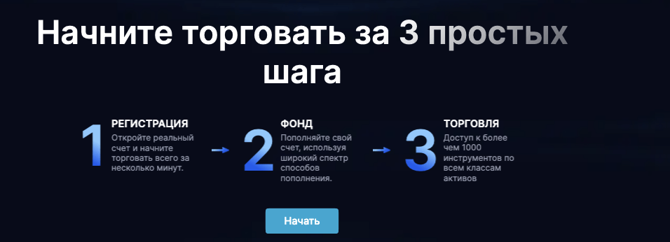 что известно о Futurepointfx