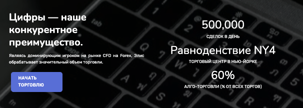 Alice Markets отзывы