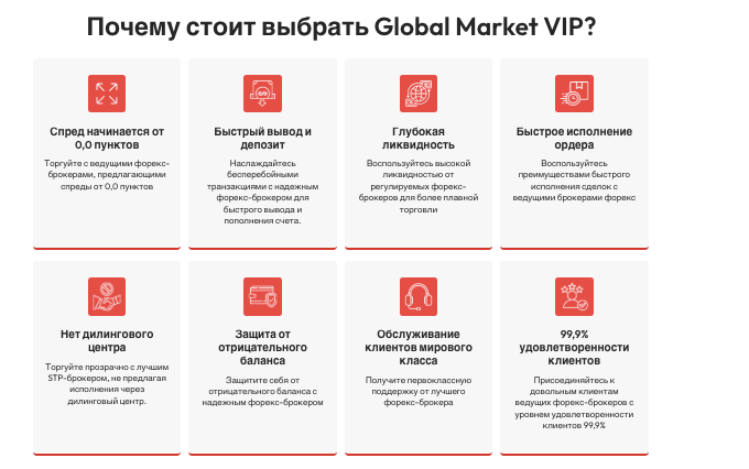 Global Market VIP инфо