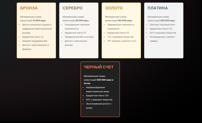 SolrCapital счета