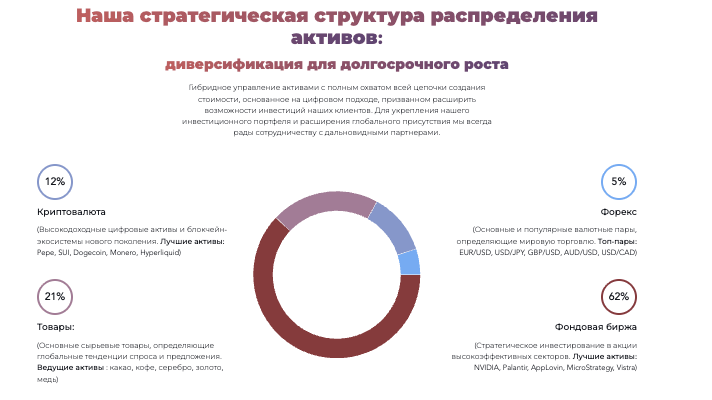 что известно о Mirante Fund Management