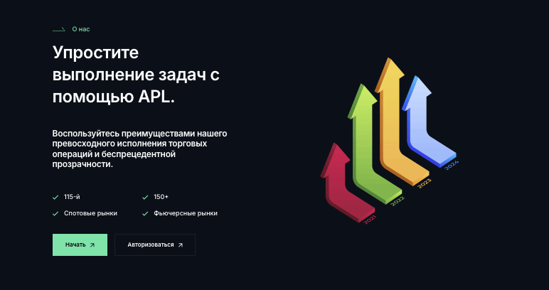 APLFinance обзор