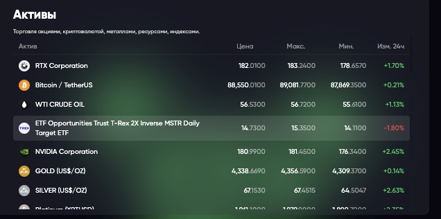 Grayphoenix активы