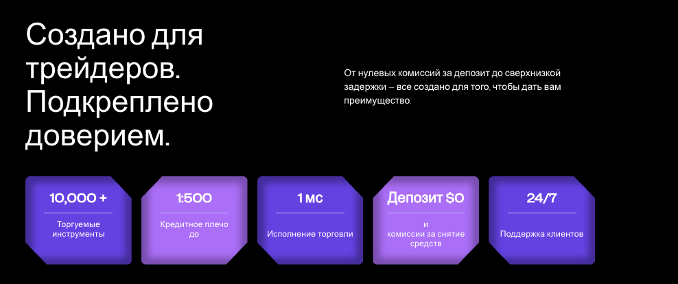 информация о FlipTrade Group Limited