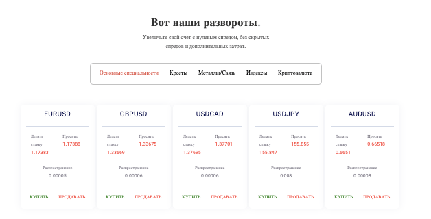 STP Trading торговые условия