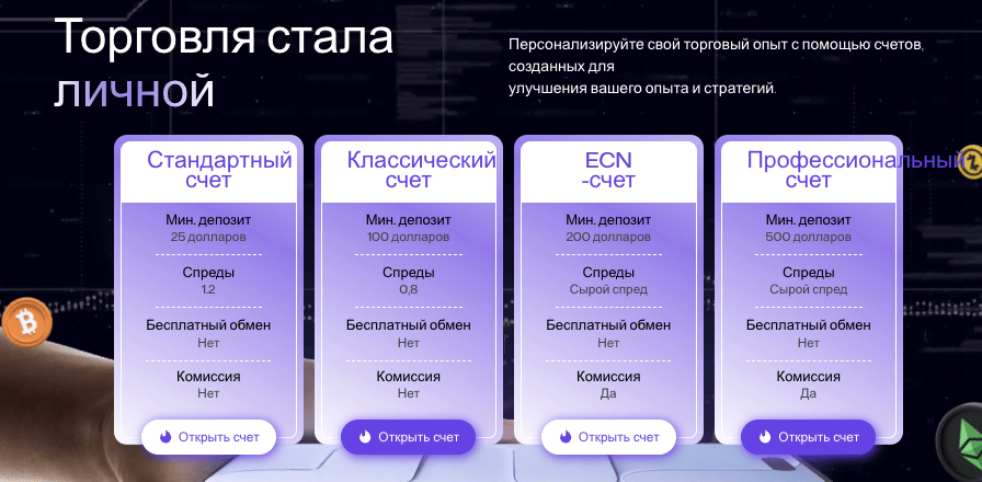 FlipTrade Group Limited типы счетов