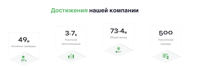 информация о LPL Financial Services