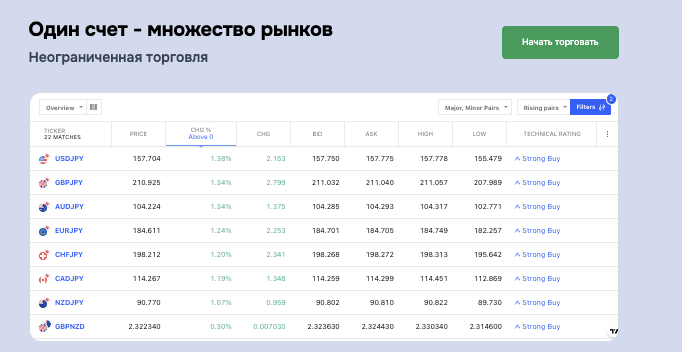 виды рынков Eksalara