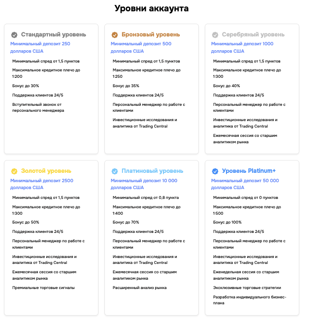 уровни аккаунта GMFMarkets