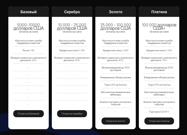 Tangany Asset Management типы счетов