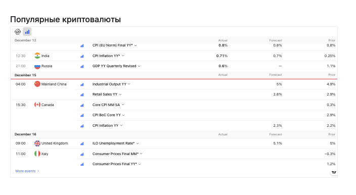 популярные криптовалюты Revealins Ltd
