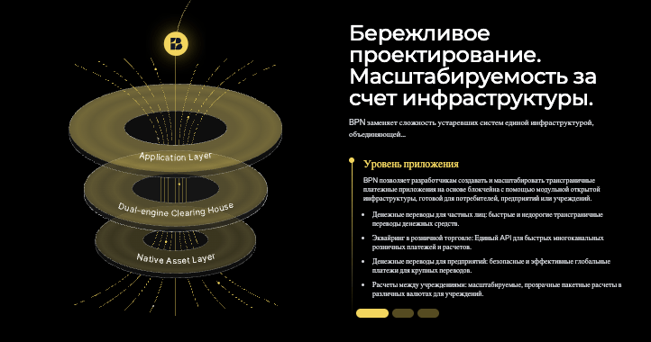 информация про Better Payment Network