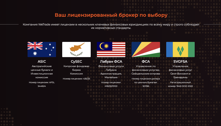 WeTrade что известно