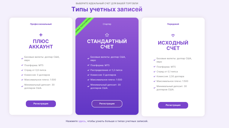 FOT Limited типы записей