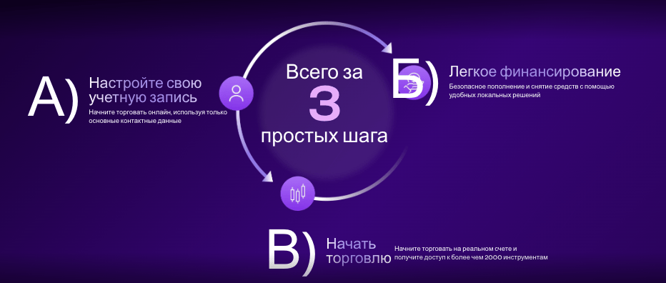 ввод и вывод FlipTrade Group Limited