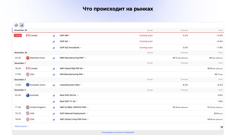 GMFMarkets что известно