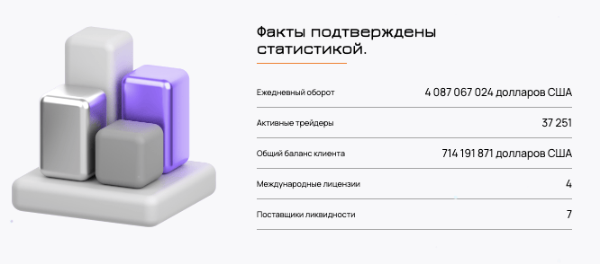 информация о брокере Ramalytech