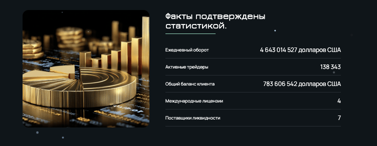 обзор брокера Crimsonriverbend