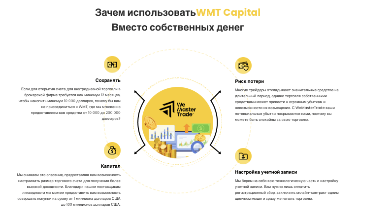 информация о WeMasterTrade