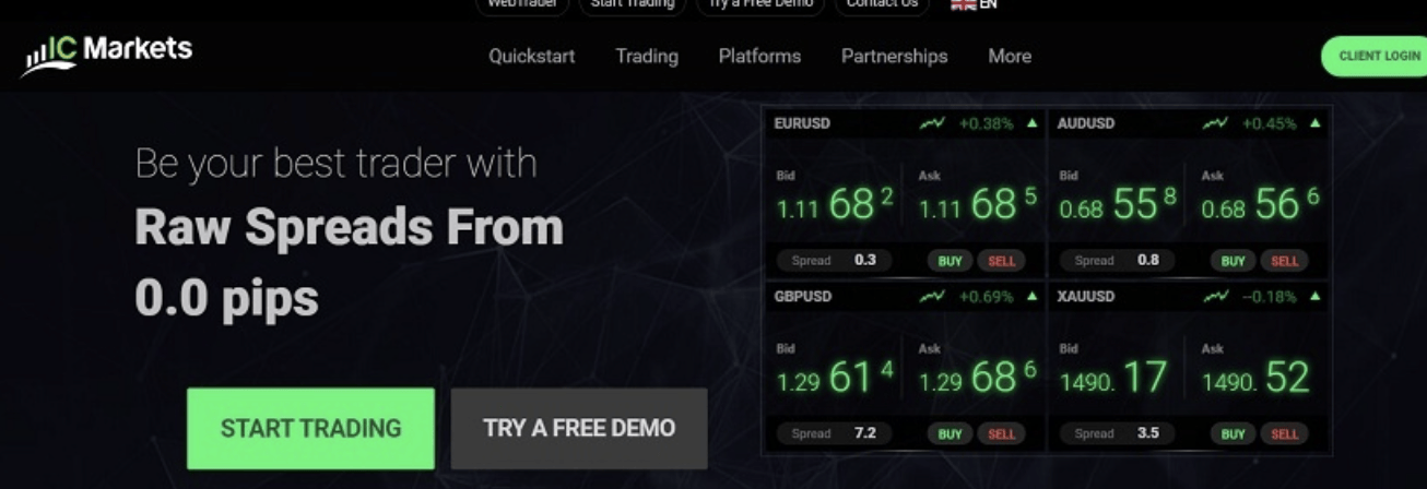 обзор на IC Markets Global