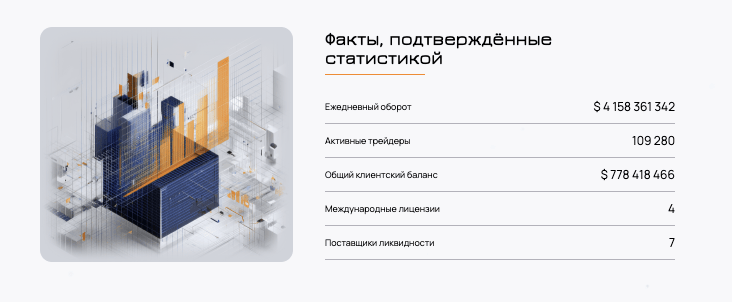 обзор на Dalyoils